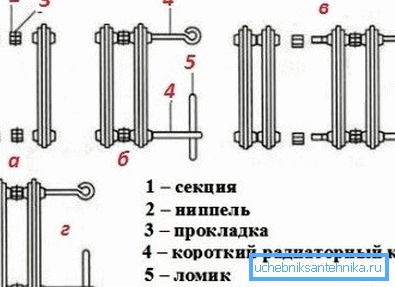 Upute za grafički montažni radijator lijevanog željeza MS-140