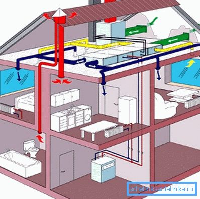Grafički dizajniran projekt ispušne ventilacije Grafički dizajniran projekt ispušne ventilacije