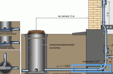 Grafički dizajn s potrebnim dimenzijama, okretnim sustavima i nagibima