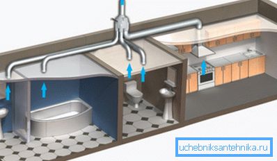 Grafički prikaz postavljanja ventilacije s podizanjem na razini WC-a Grafički prikaz postavljanja ventilacije s podizanjem na razini WC-a