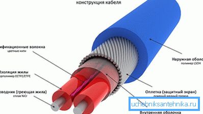 Kabel za grijanje Kabel za grijanje