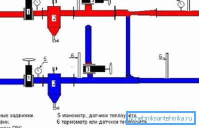 Topla voda (3) je uključena iz napajanja. Delta se uklanja donjim ulaznim ventilom (1). Topla voda (3) je uključena iz napajanja. Delta se uklanja donjim ulaznim ventilom (1).