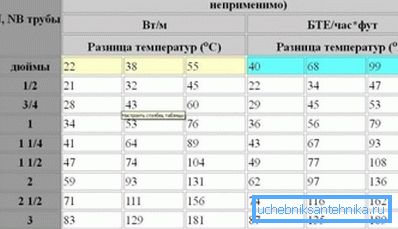 Karakteristike različitih tipova čeličnih cijevi. Karakteristike različitih tipova čeličnih cijevi.