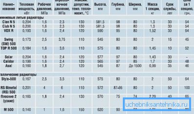 Karakteristike brojnih aluminijskih i bimetalnih modela Karakteristike brojnih aluminijskih i bimetalnih modela