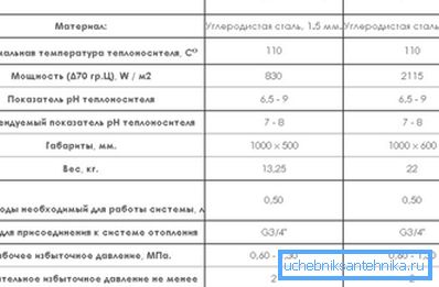Karakteristike broja vakuumskih grijača Karakteristike broja vakuumskih grijača