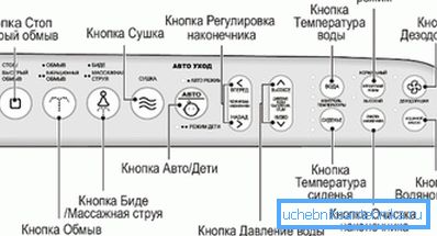 Slika elektronske upravljačke ploče za WC sjedalo Slika elektronske upravljačke ploče za WC sjedalo