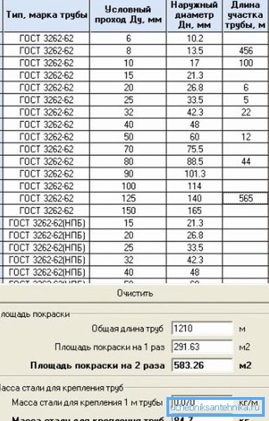 Sučelje programa, koje daje potrebne podatke na temelju vrsta proizvoda navedenih u GOST-u Sučelje programa, koje daje potrebne podatke na temelju vrsta proizvoda navedenih u GOST-u