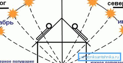 Izvorni podaci za izračun optimalnog kuta instrumenta Izvorni podaci za izračun optimalnog kuta instrumenta