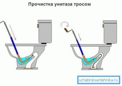 Koristimo sanitarni kabel Koristimo sanitarni kabel
