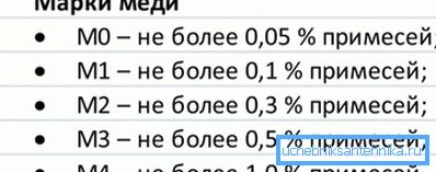 Koristi se vrh bakra Koristi se vrh bakra