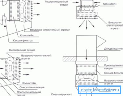 Pomoću različitih vrsta instalacije možete postići posebne efekte koji su svojstveni određenoj vrsti sobe i njegovom volumenu.