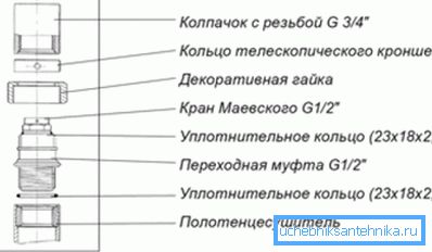 Što je ručno otvaranje zraka? Što je ručno otvaranje zraka?