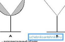 J obliku žlijeb J obliku žlijeb