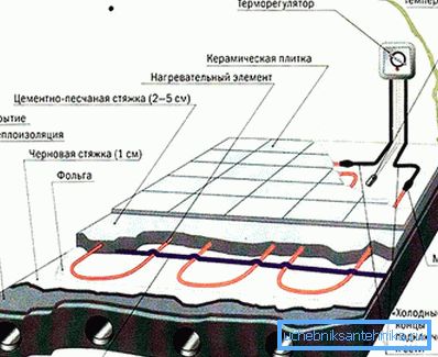 Podovi od električnih kabela