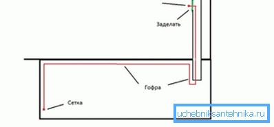 Kako je ventilacija u nadzornoj garaži Kako je ventilacija u nadzornoj garaži