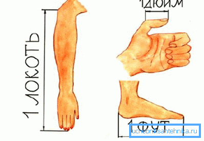 Kao i druge britanske mjere duljine, palac je, na taj način, anatomsko podrijetlo. Kao i druge britanske mjere duljine, palac je, na taj način, anatomsko podrijetlo.