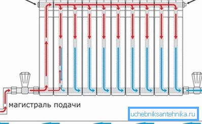 Kako spojiti donji krajnji radijator Kako spojiti donji krajnji radijator
