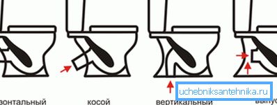 Kako odabrati WC na parametre svog puštanja Kako odabrati WC na parametre svog puštanja