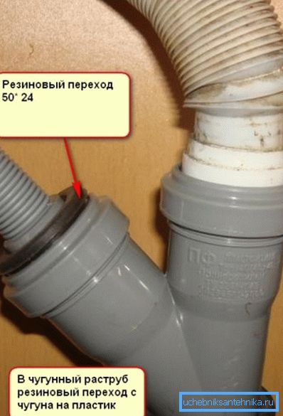 Kako sami spojiti perilicu s kanalizacijom Kako sami spojiti perilicu s kanalizacijom