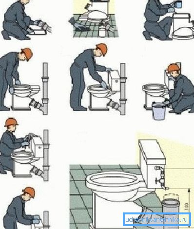 Kako spajati WC s kosom puštanjem u kanalizaciju