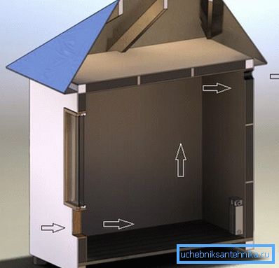 Kako napraviti ventilaciju u kavezu na jednostavan način Kako napraviti ventilaciju u kavezu na jednostavan način
