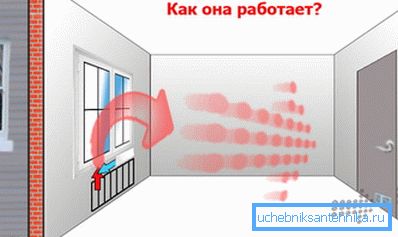 Kako prirodna ventilacija u kući Kako prirodna ventilacija u kući