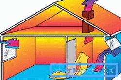 Kako funkcionira prirodna indukcijska ventilacija Kako funkcionira prirodna indukcijska ventilacija