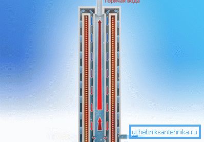 Kako električni grijani kotlovi za davanje indukcijskog kotla Kako električni grijani kotlovi za davanje indukcijskog kotla