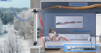 Kako poboljšati ventilaciju u stanu Kako poboljšati ventilaciju u stanu