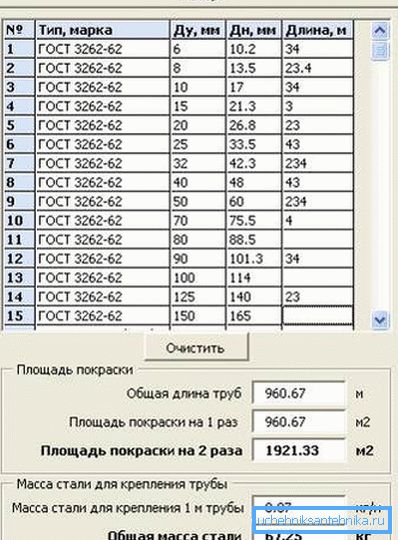 Površina kalkulatora čelične cijevi za slikanje Površina kalkulatora čelične cijevi za slikanje