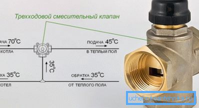 Ventil se instalira u opskrbne i povratne stanke. Ventil se instalira u opskrbne i povratne stanke.