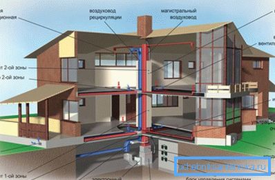 Klima sustavi kod kuće - bez njih je nemoguće pružiti udobnost u kući Klima sustavi kod kuće - bez njih je nemoguće pružiti udobnost u kući
