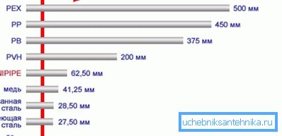 Koeficijent linearne ekspanzije metala nije najniži Koeficijent linearne ekspanzije metala nije najniži