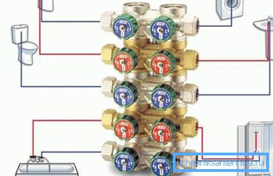 Vodoinstalaterski kolektor Vodoinstalaterski kolektor