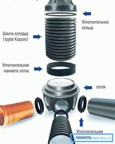 Plastično dobro. Plastično dobro.