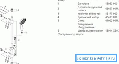 Komplet set setova za tuširanje. Komplet set setova za tuširanje.