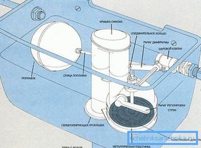 Dizajn jednostavne cisterne za WC