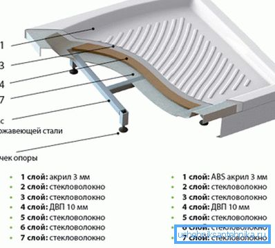 Dizajn akrilnog paleta. Dizajn akrilnog paleta.