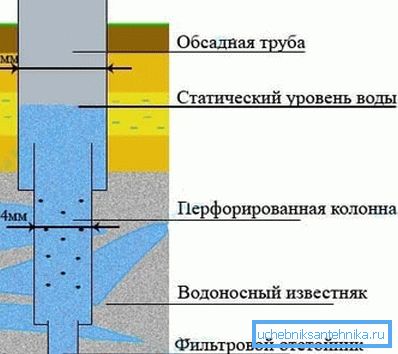 Artesijanska građevina. Artesijanska građevina.