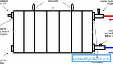 Dizajn bimetalnih i aluminijskih radijatora