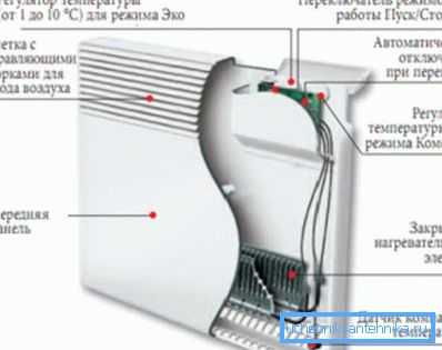 Dizajn električnog konvektora Dizajn električnog konvektora