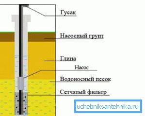 Projektiranje pješčenjaka