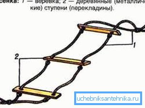 Dizajn konopske ljestve Dizajn konopske ljestve