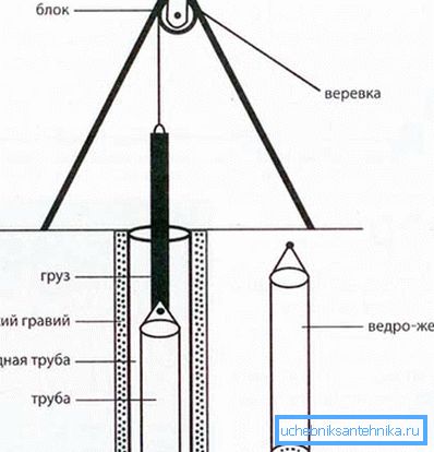 Dizajn vrata za olakšavanje rada s muljem. Dizajn vrata za olakšavanje rada s muljem.