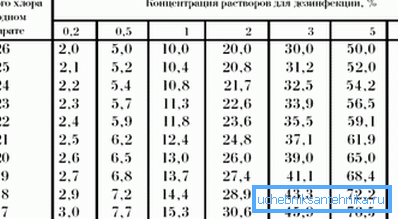 Koncentracija smjesa za dezinfekciju. Koncentracija smjesa za dezinfekciju.