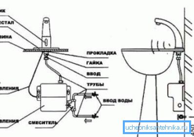 Dizalica s odvojenom termostatskom jedinicom. Dizalica s odvojenom termostatskom jedinicom.