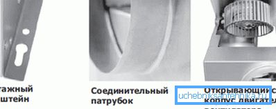 Pribor za zatvaranje ventilatora. Pribor za zatvaranje ventilatora.