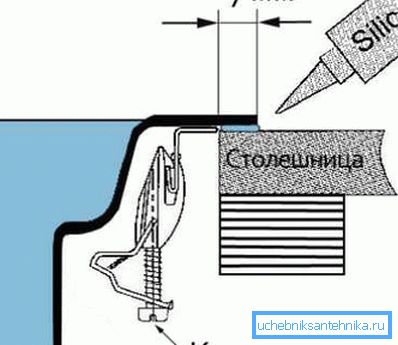 Ugradnja sudopera na stolno računalo.