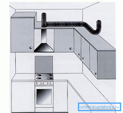 Kuhinjska napa kao primjer lokalne ventilacije Kuhinjska napa kao primjer lokalne ventilacije