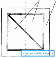 Kvadratični lukovi također su standardni. Kvadratični lukovi također su standardni.